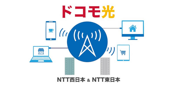 ドコモ光工事費無料の条件とは 有償の分割払いの仕組みを徹底解説 ネット回線247 Net