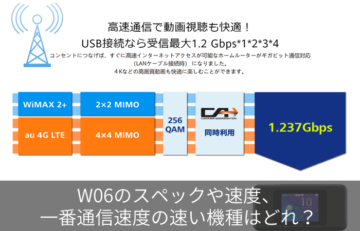 W06のスペックや速度、一番通信速度の速い機種はどれ?