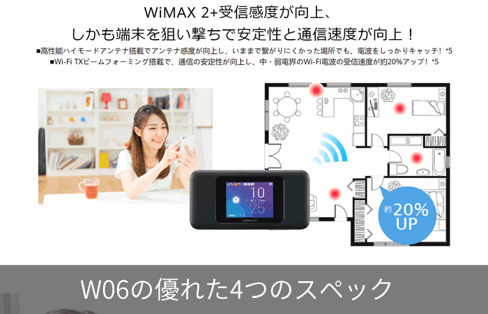 W06の優れた4つのスペック
