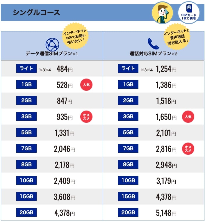 DMMモバイルの料金プラン