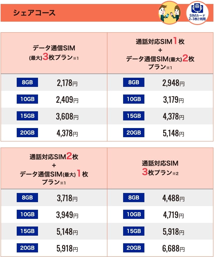 DMMモバイルの料金プラン